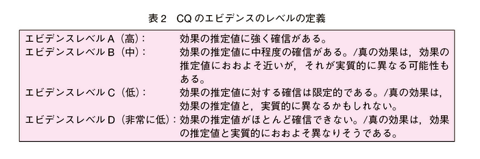 表2　CQ のエビデンスのレベルの定義